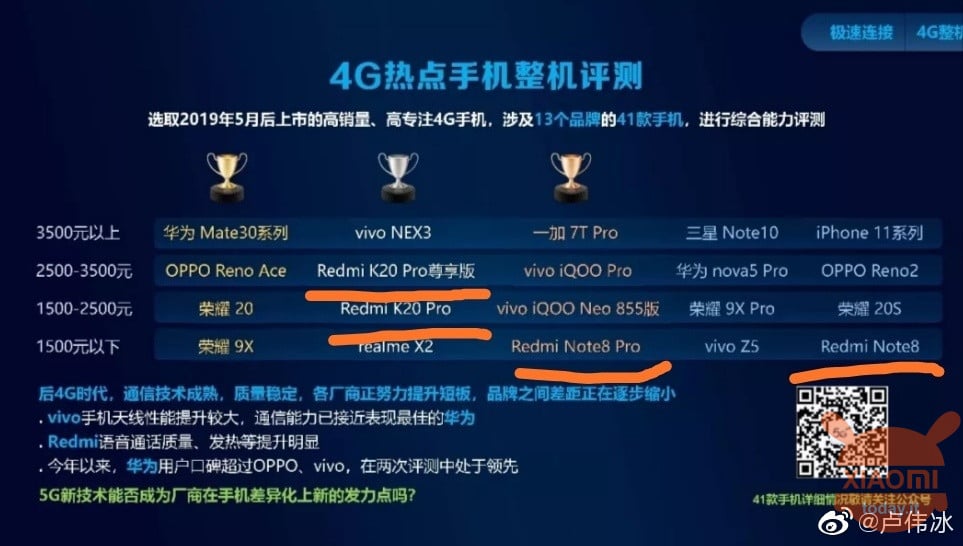 Redmi K20 Pro China Mobile Conference