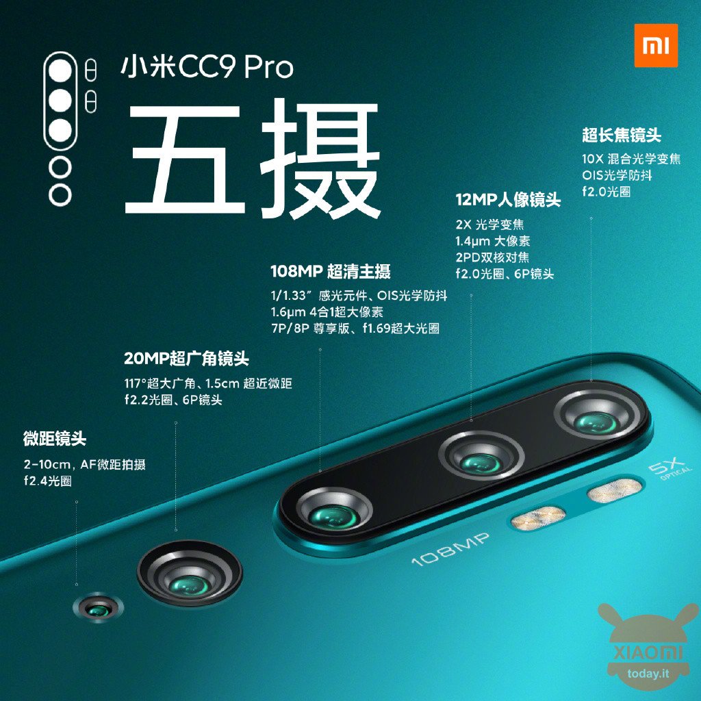 Xiaomi CC9 Pro officieel Xiaomi CC10 Pro