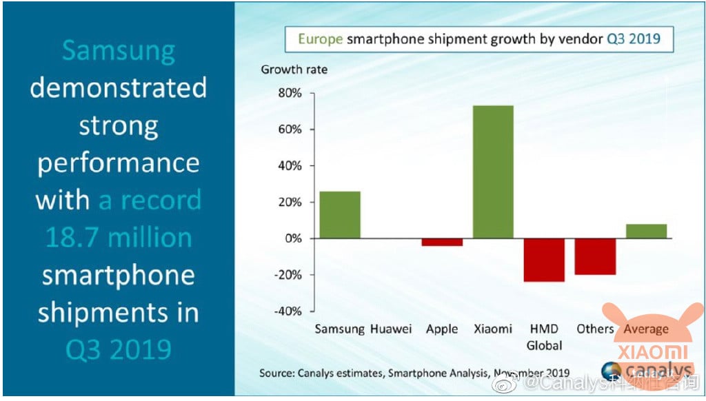 Xiaomi europa