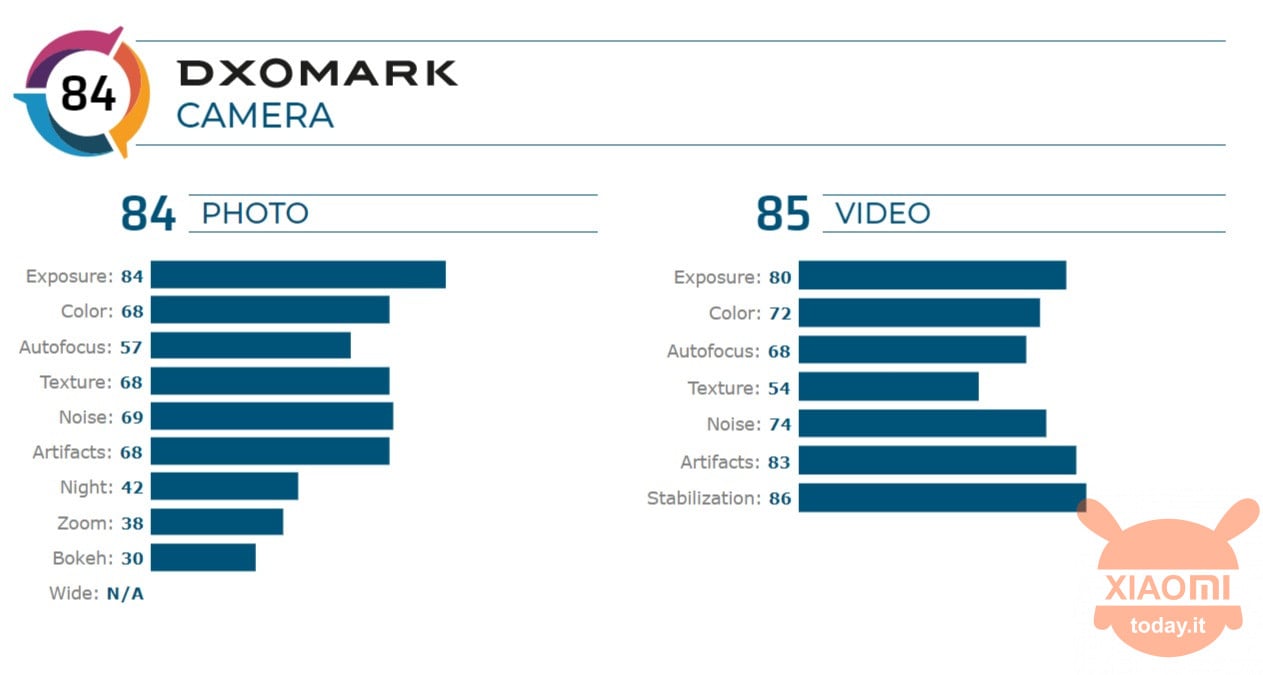 Black Shark 2 Pro DxOMark