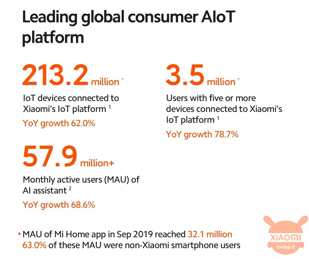 Xiaomi Group Q32019