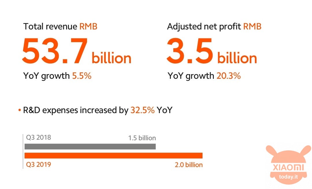 Xiaomi Group Q32019