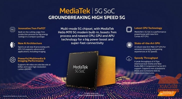 mediatek redmi k30