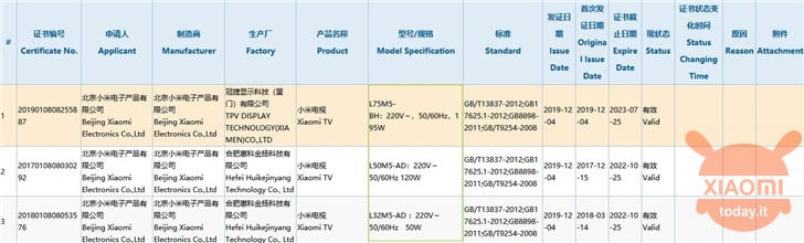 Xiaomi Mi TV 32" 50" 75" Cina