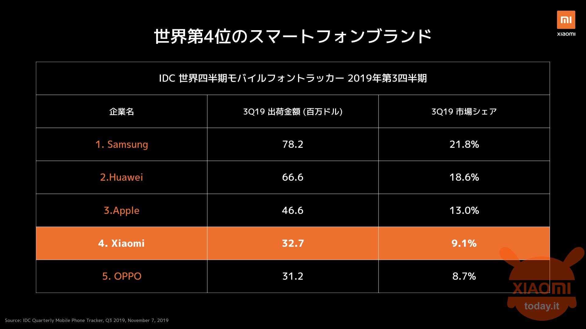 Xiaomi mondo