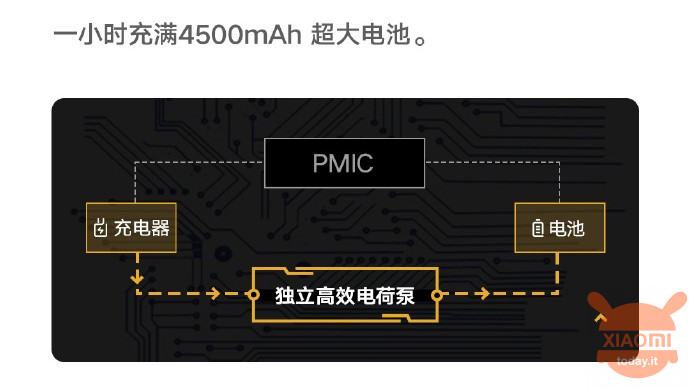 Redmi K30 4500mAh 30W Mi Fast Charge