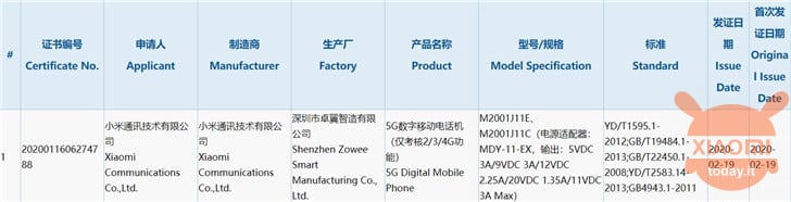Redmi K30 Pro certificato in Cina con ricarica rapida a 33W