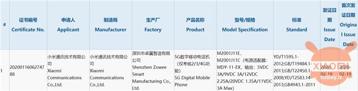 Redmi K30 Pro certified in China with 33W fast charge