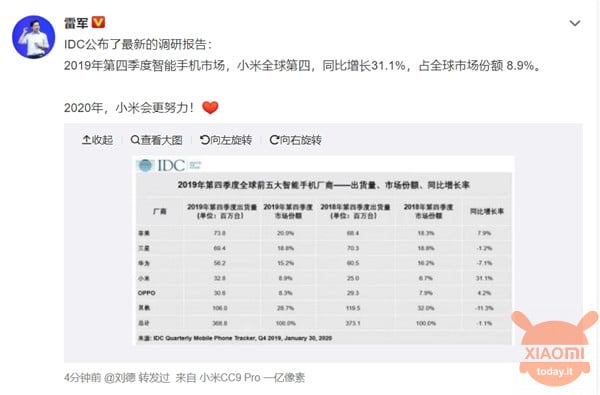IDC Xiaomi