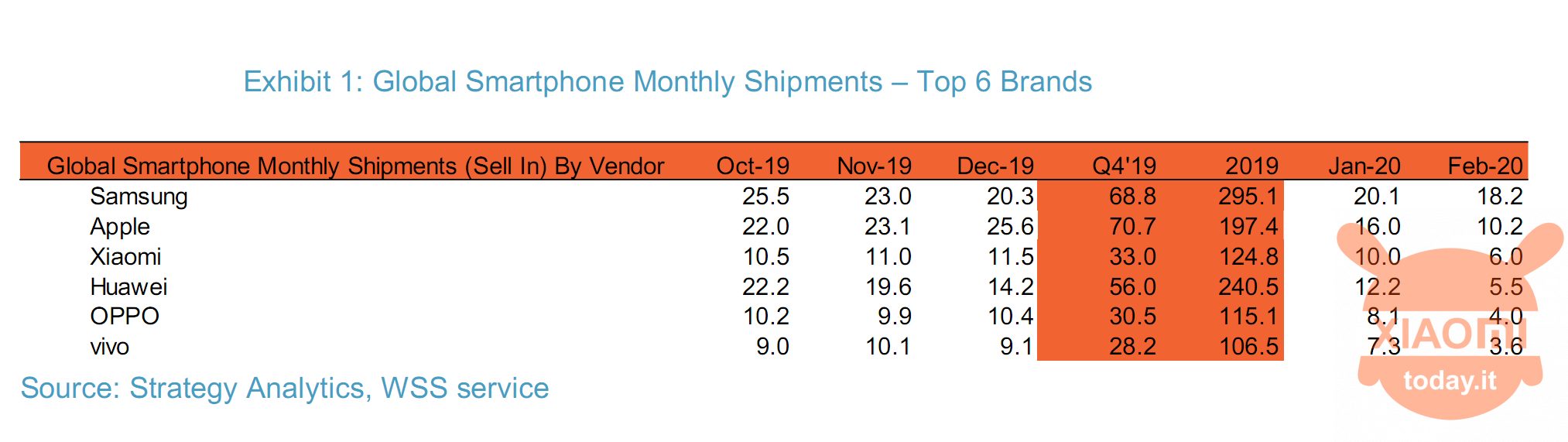 Xiaomi mondo