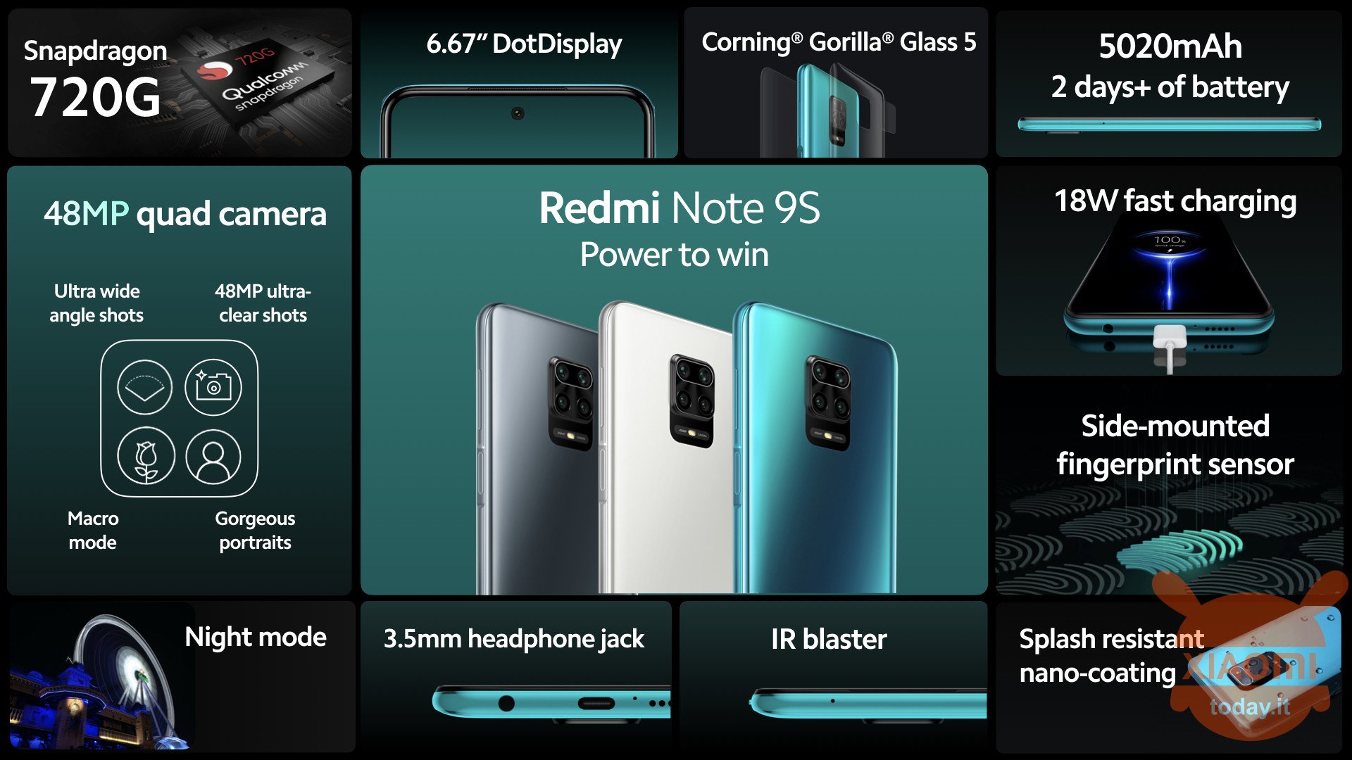 Redmi Note 9S è ufficiale: Specifiche e prezzi
