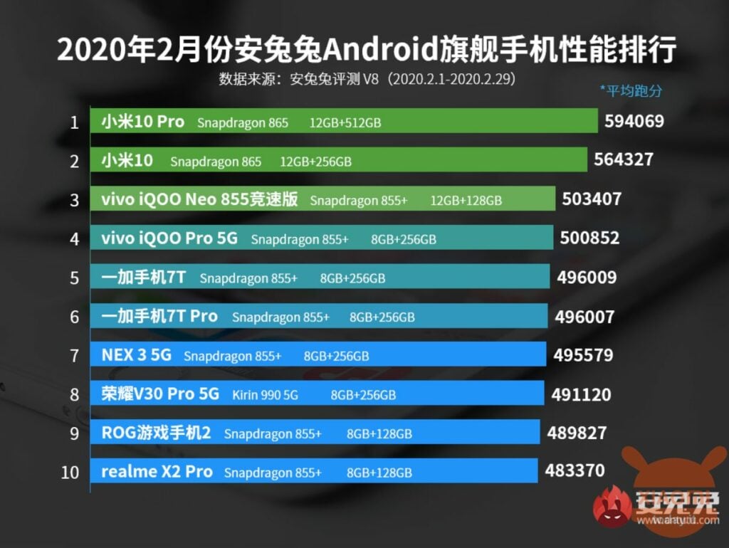 xiaomi mi 10 antutu