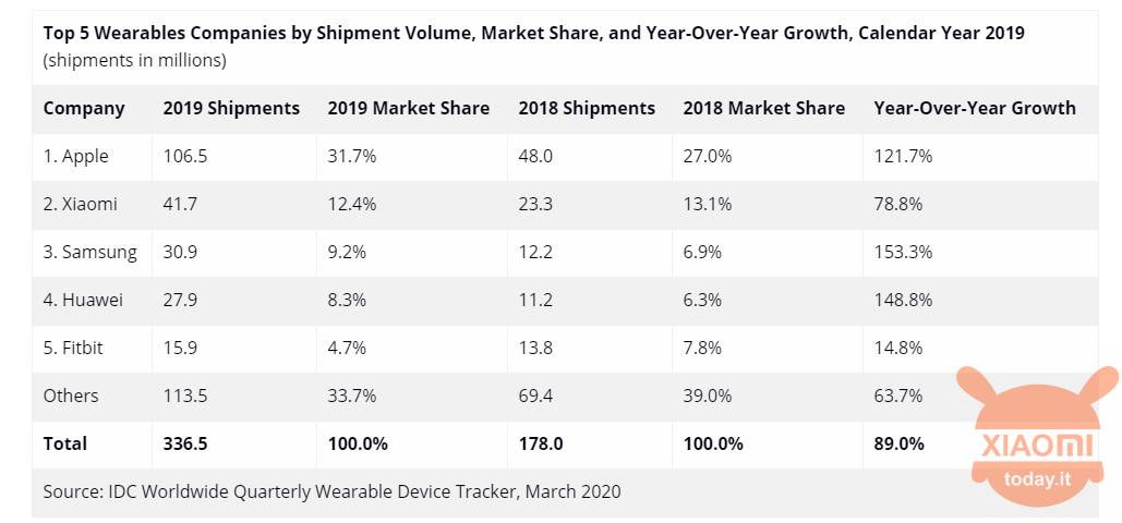 xiaomi wearable