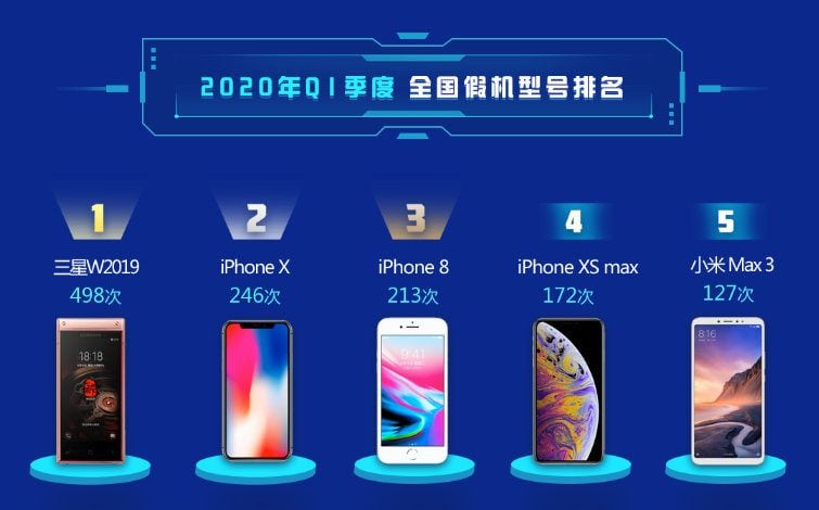 Antutu Samsung W2019