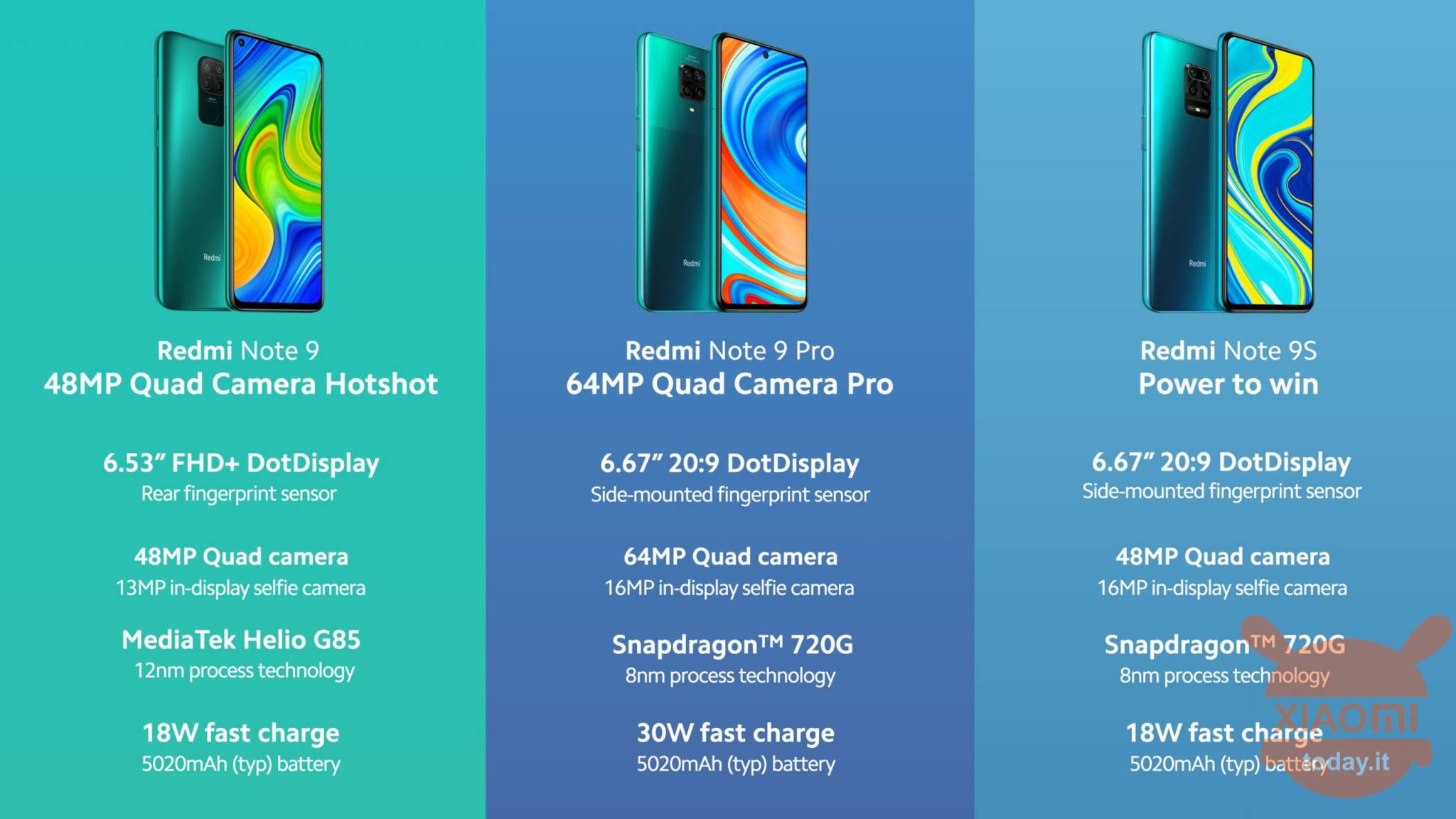 Redmi Note 9 Redmi 9 Pro specifiche prezzi