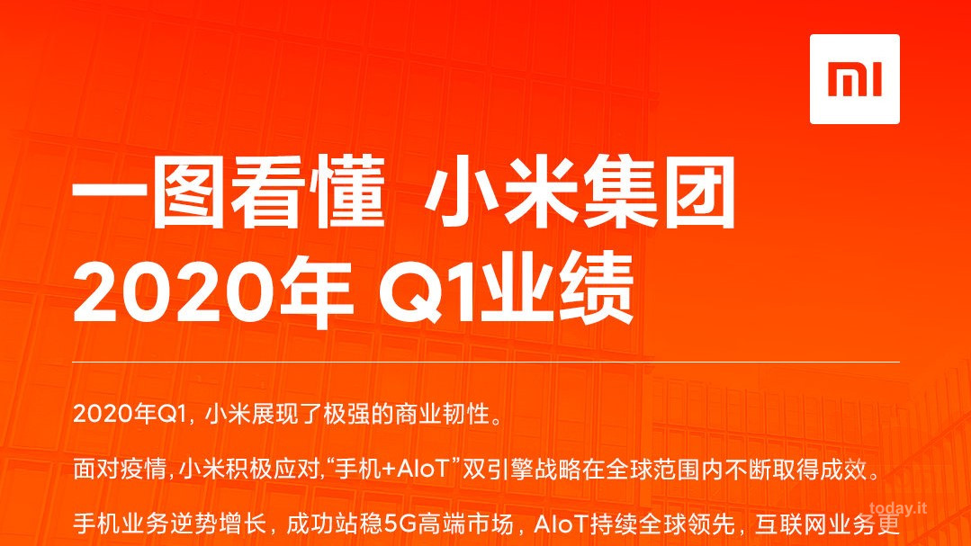 Xiaomi 1年第2020四半期