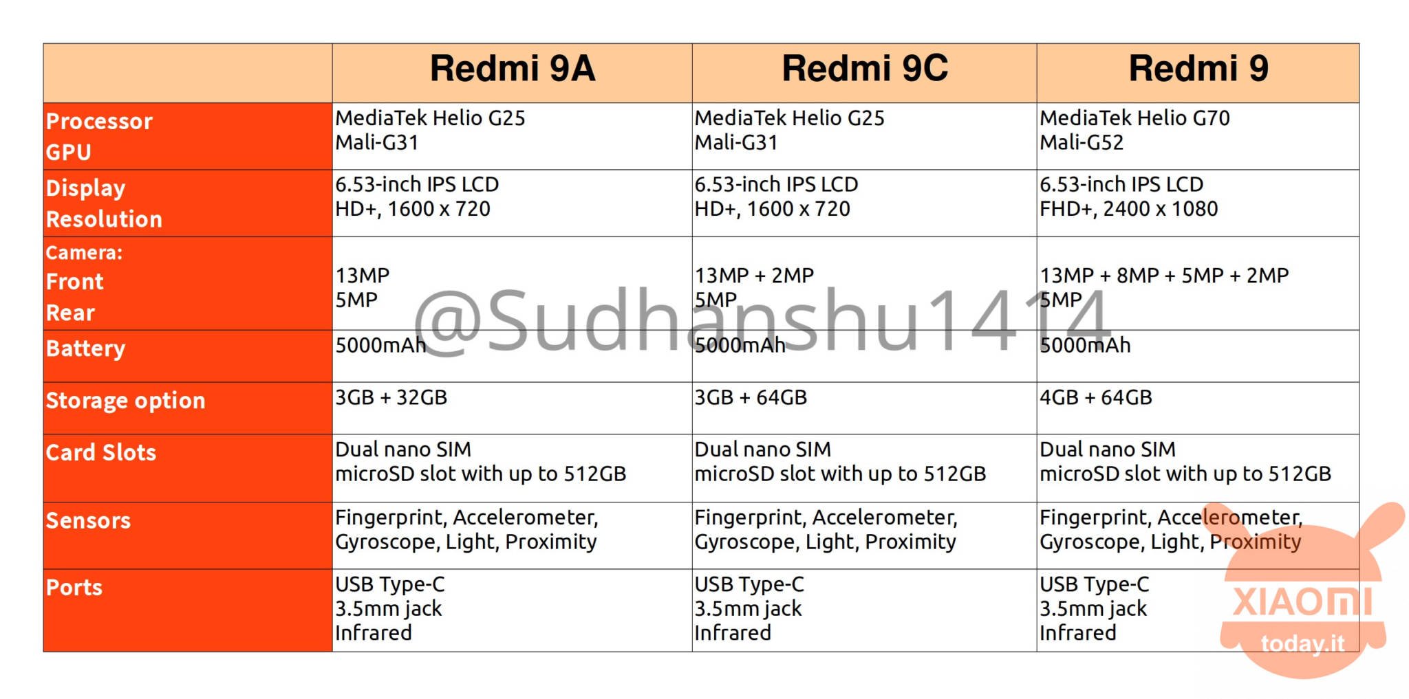 redmi 9