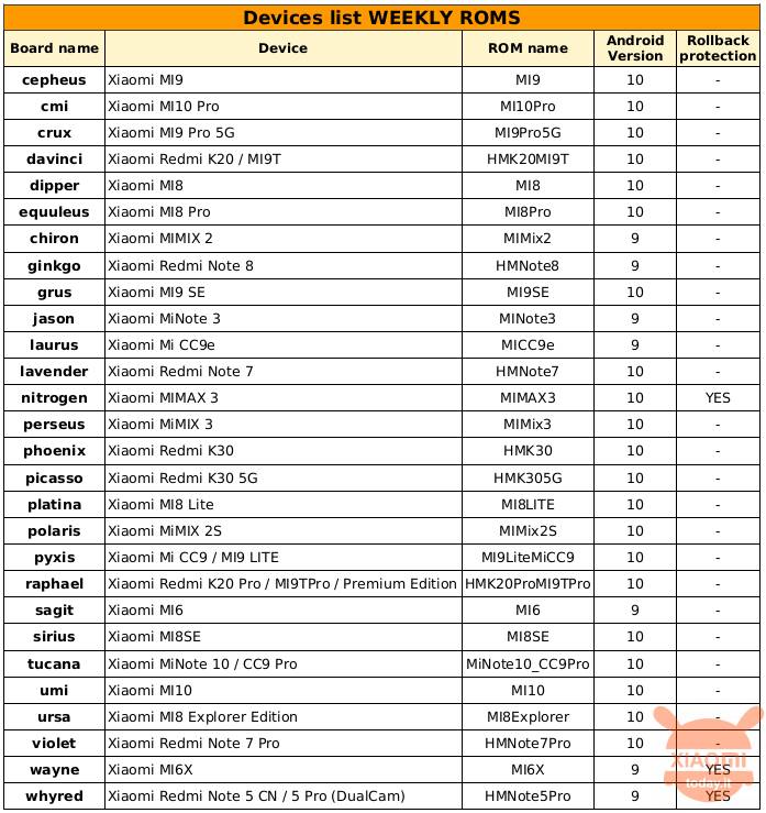 miui 12 다운로드 xiaomi eu global