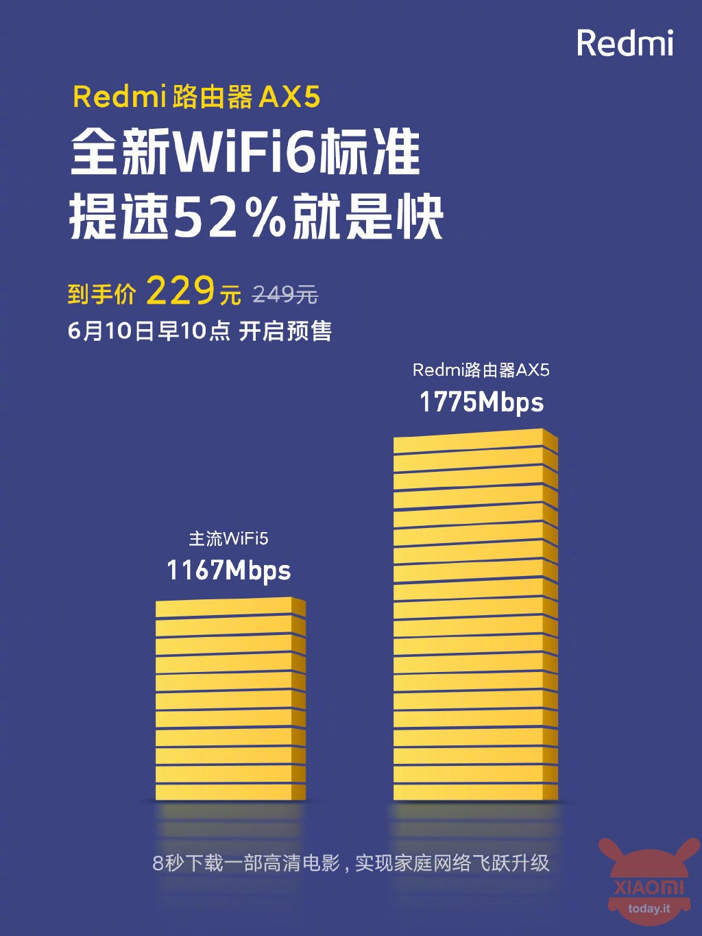 Redmi AX5 WiFi 6 router