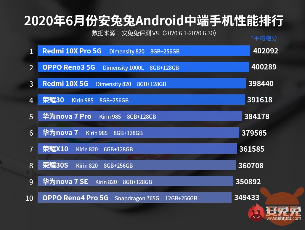 Redmi X10 Pro 5G