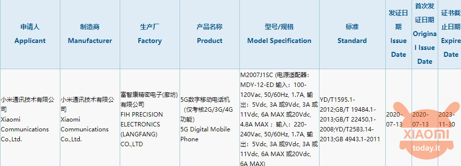 xiaomi smartphone 5g a 120w certificazione