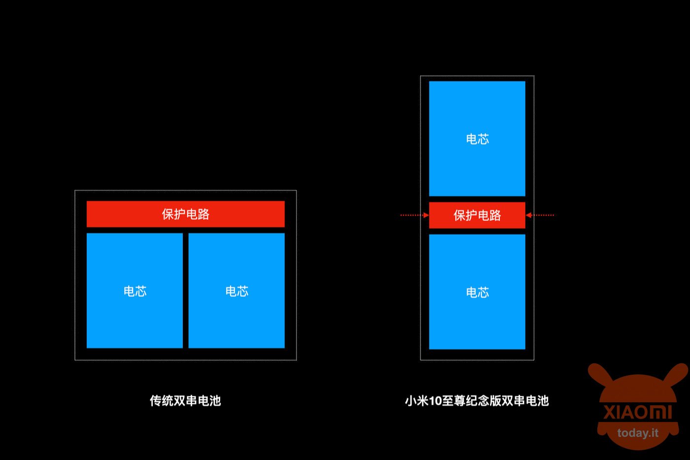 Xiaomi Mi 10 Ultra