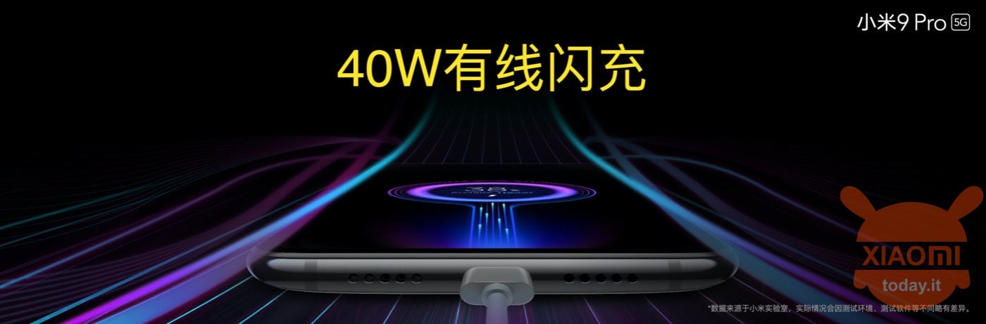 ricarica rapida Xiaomi 120W