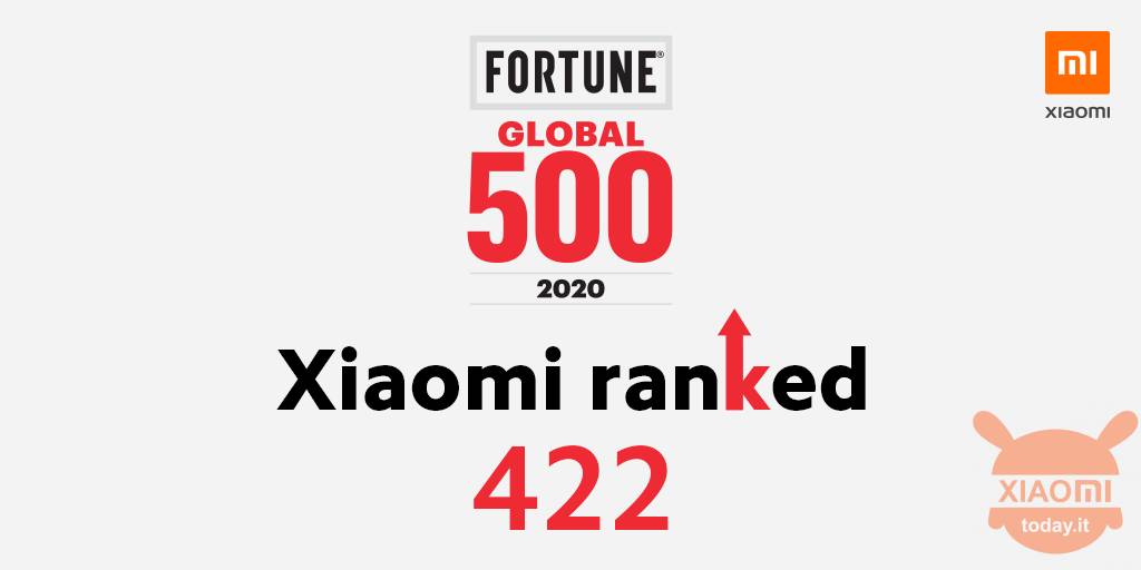Xiaomi फॉर्च्यून ग्लोबल 500