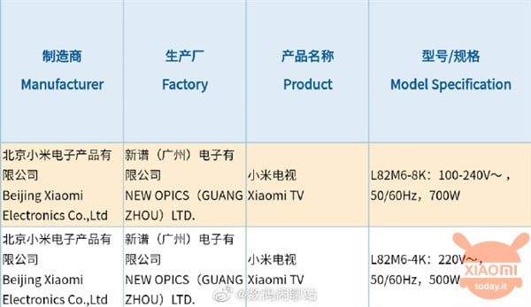 Xiaomi Mi TV 82" 8k certificat