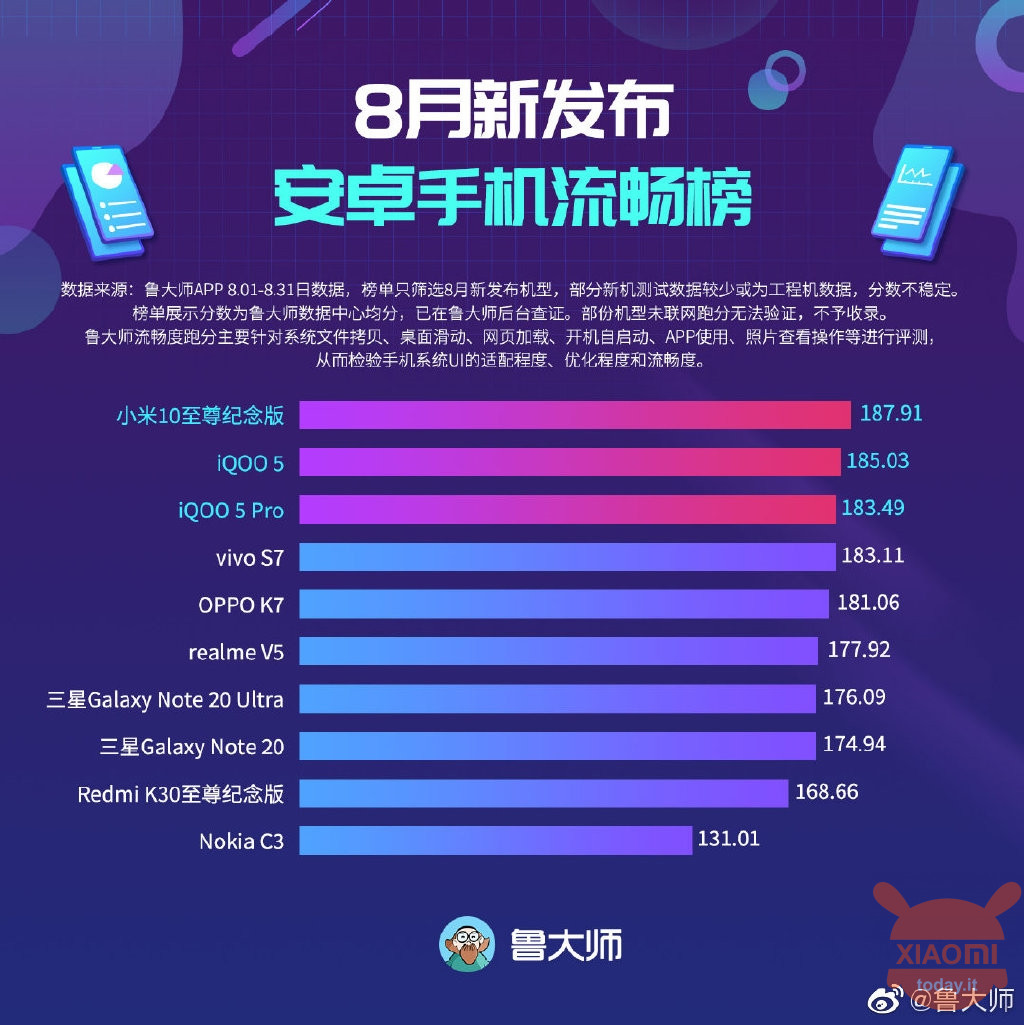Xiaomi Mi 10 Ultra 