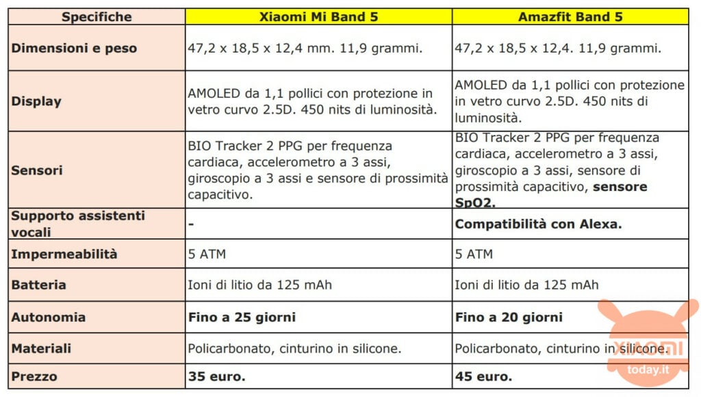 band 5