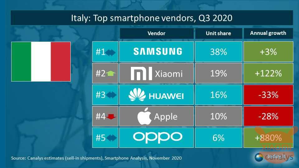 Xiaomi