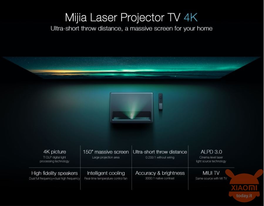 proyectores xiaomi