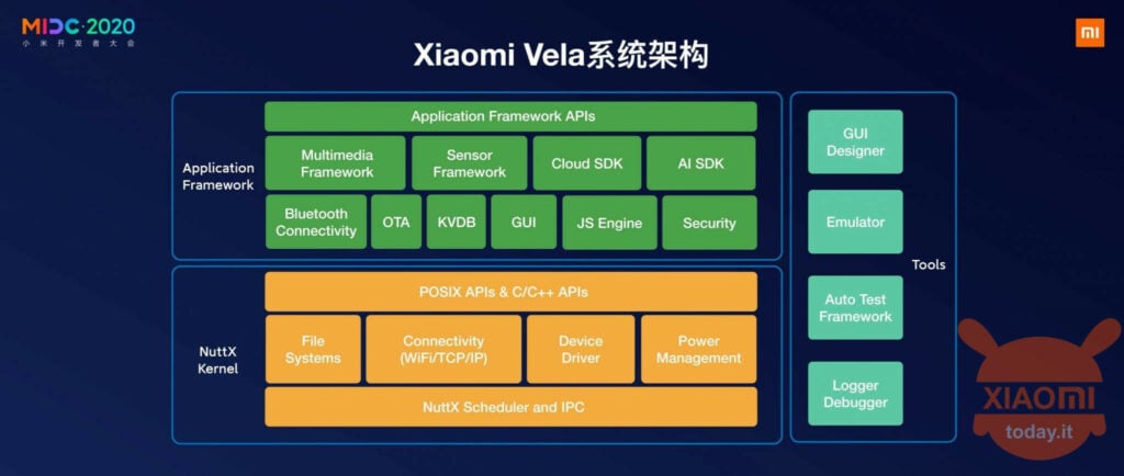 xiaomiセーリング