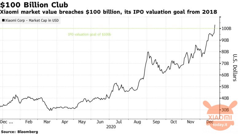 Price xiaomi share Xiaomi’s share