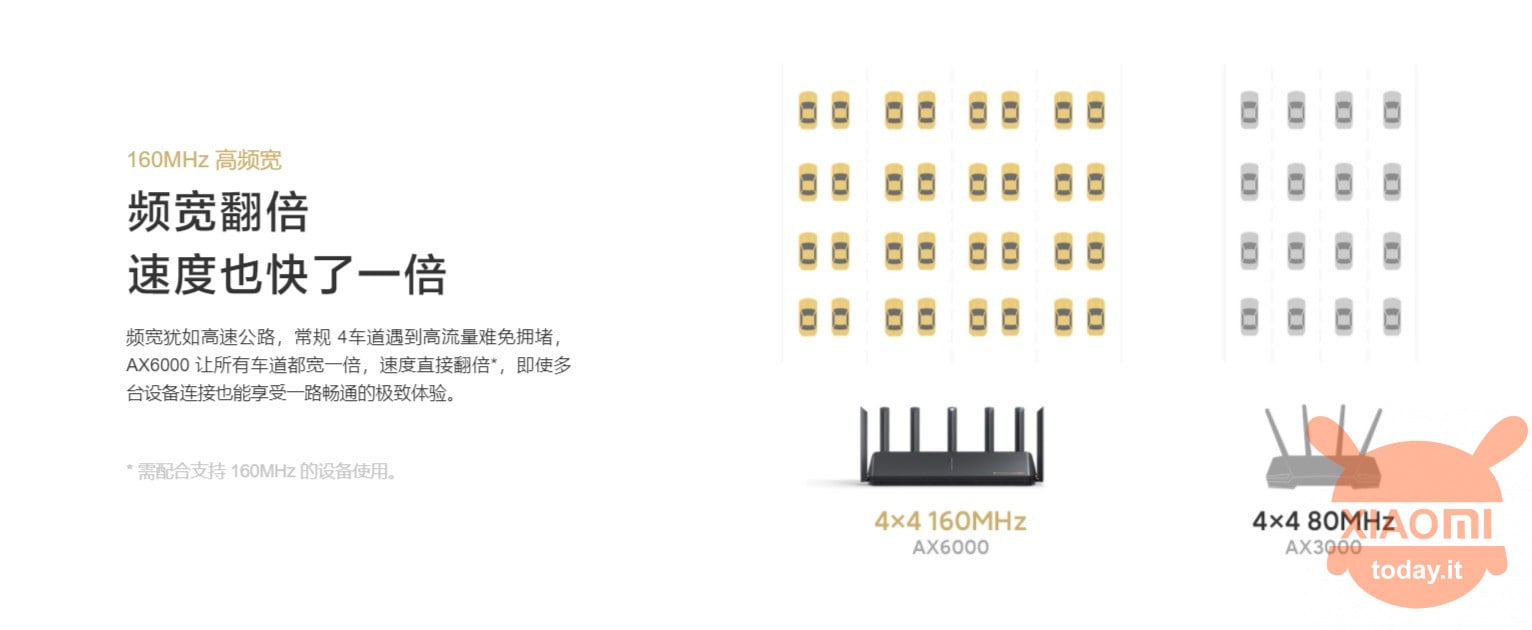 Xiaomi Mi Router AX6000