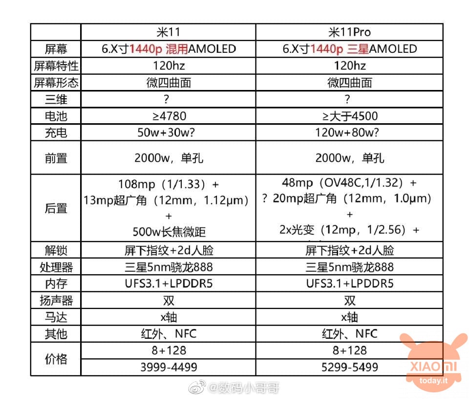 xiaomi mi 11 e mi 11 pro specifiche complete