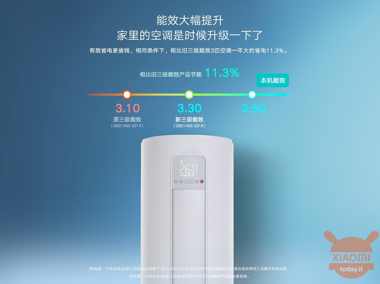 Xiaomi Vertical Air Conditioner 3HP