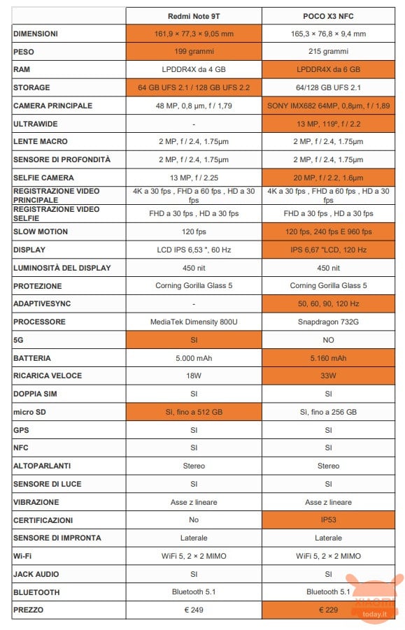 Weight redmi 9t Xiaomi Redmi