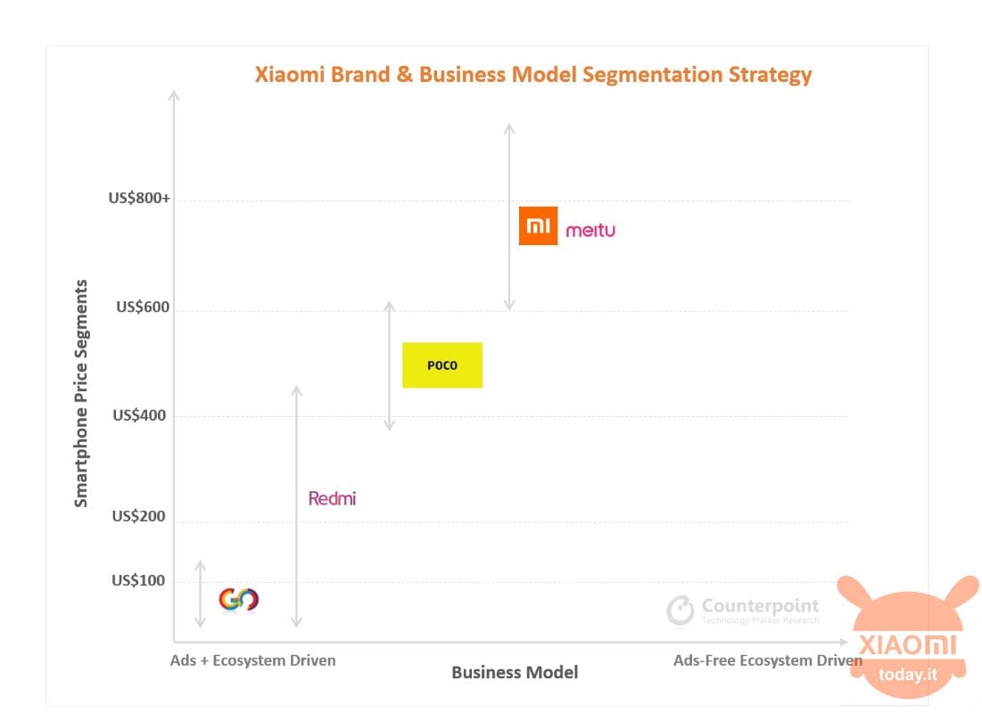 xiaomi strategia dei ultra top di gamma