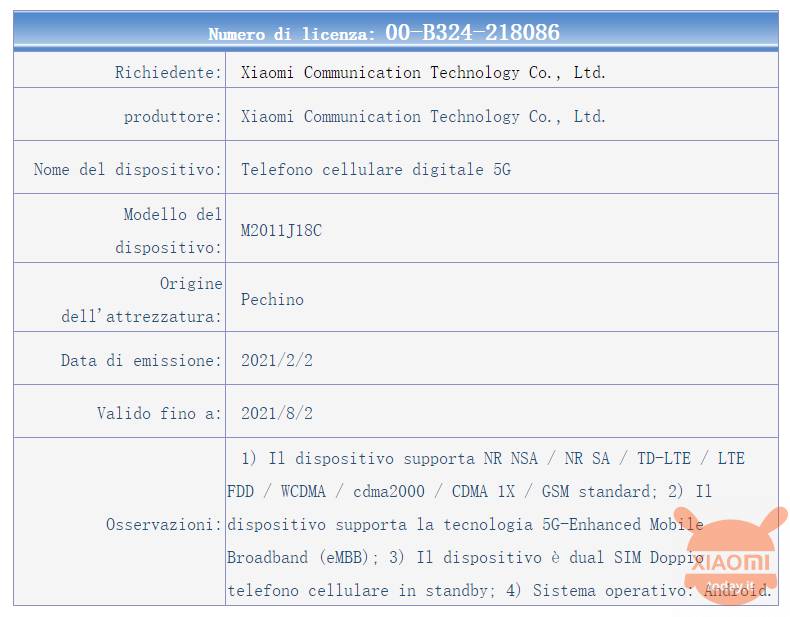 pieghevole xiaomi periodo di lancio