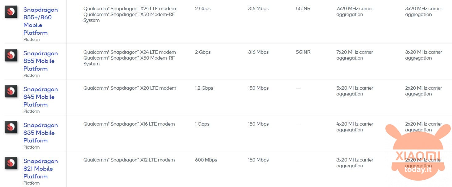 Processeur Poco x3 pro