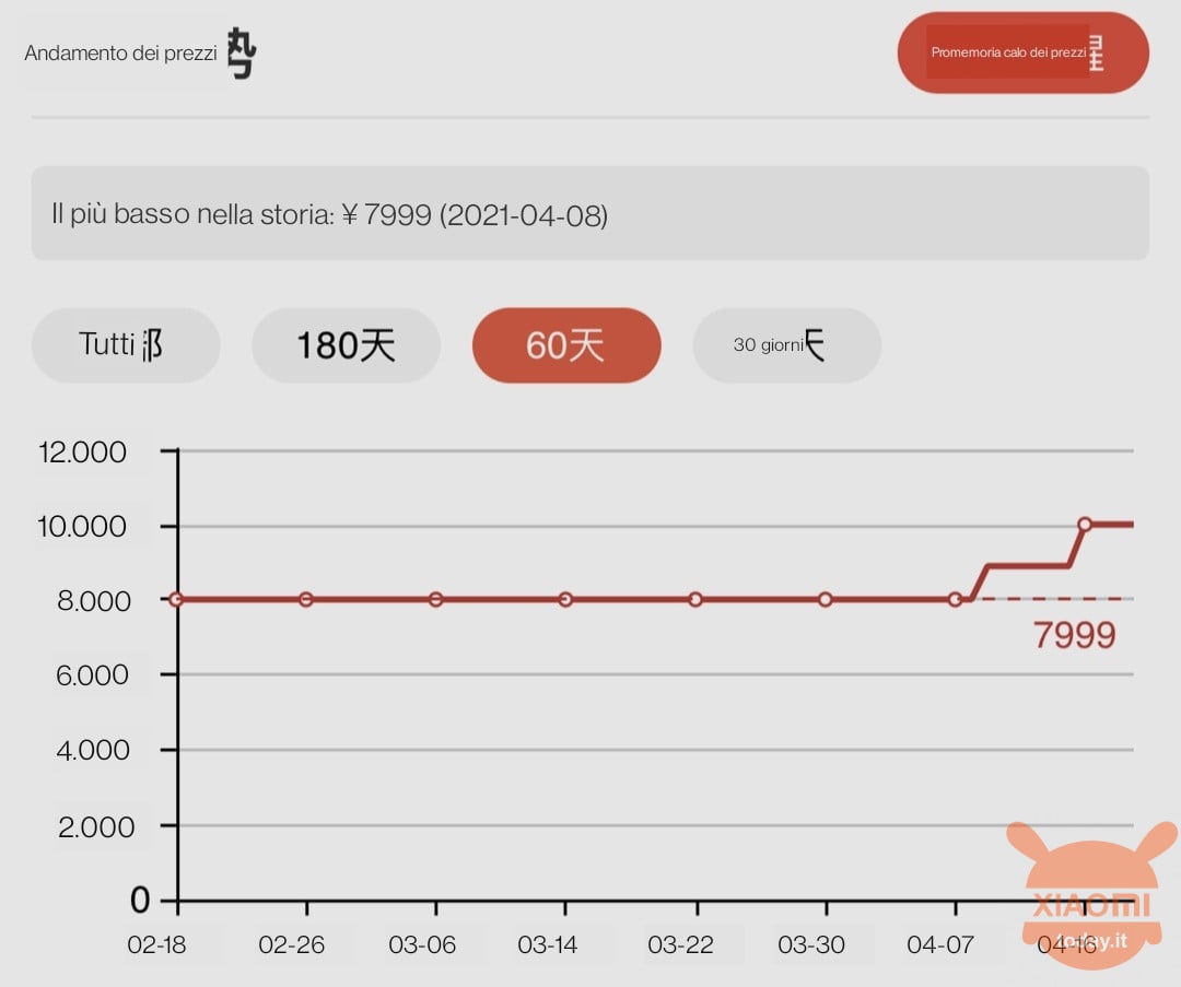 aumento prezzi xiaomi tv e redmi tv