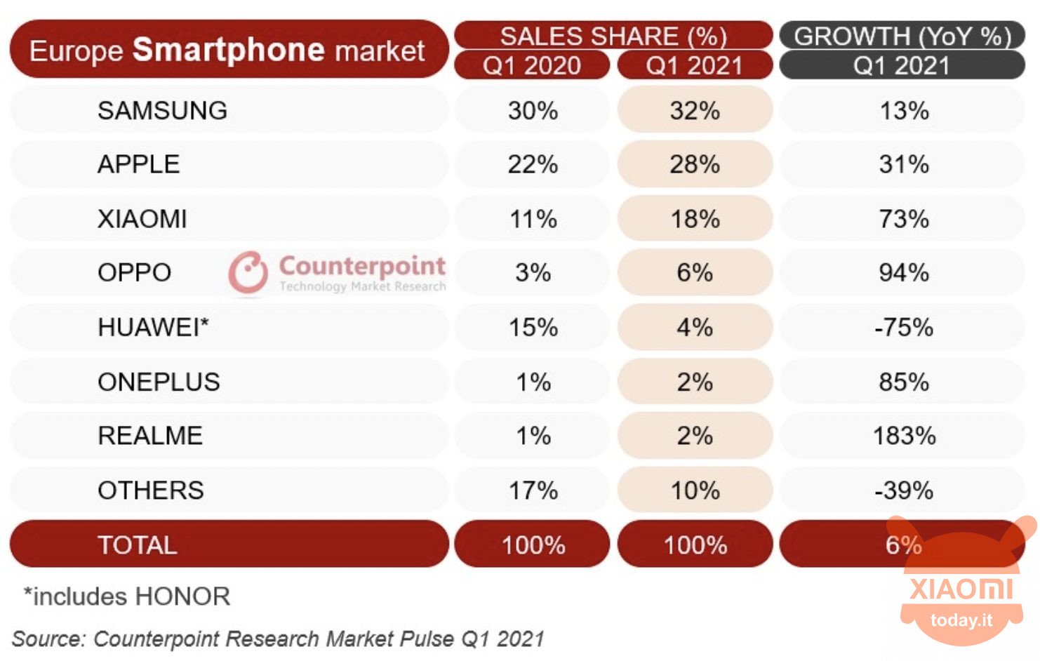 Marché européen de xiaomi en croissance