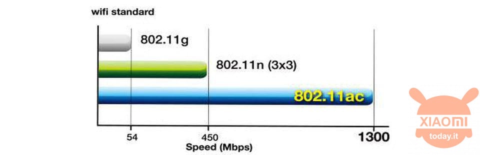 xiaomi mi wifi extender ac1200