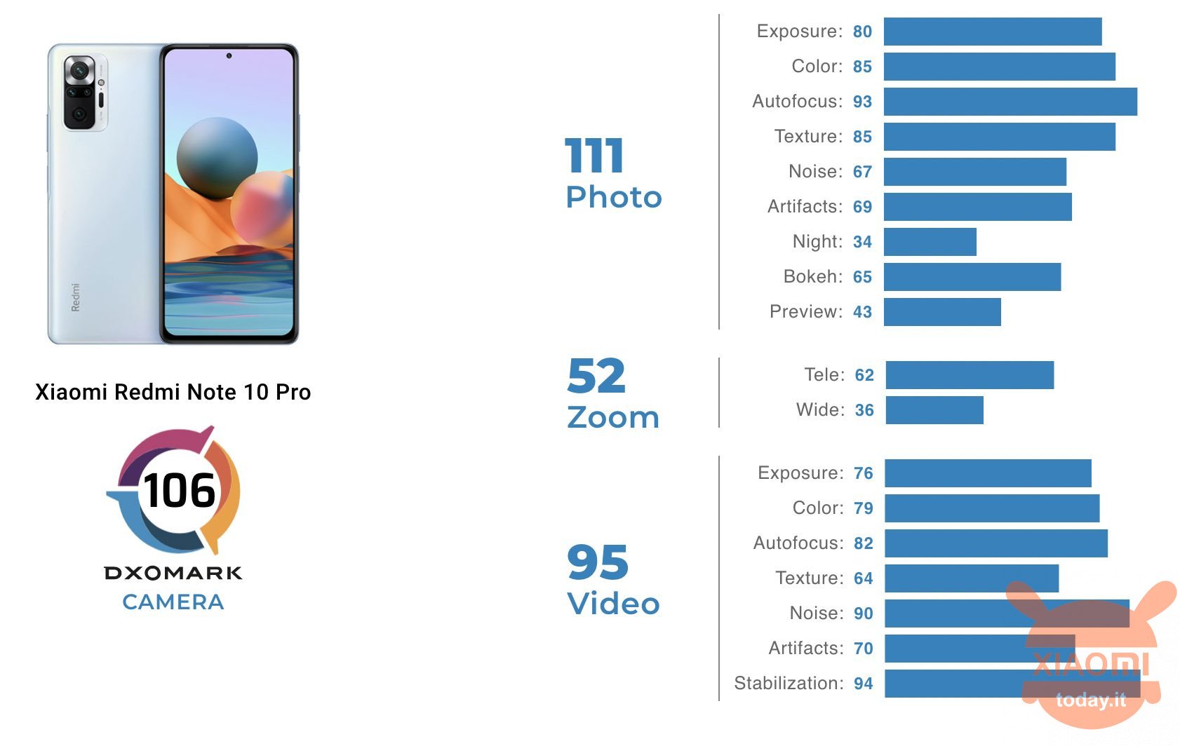 redmi note 10 pro test fotocamera dxomark