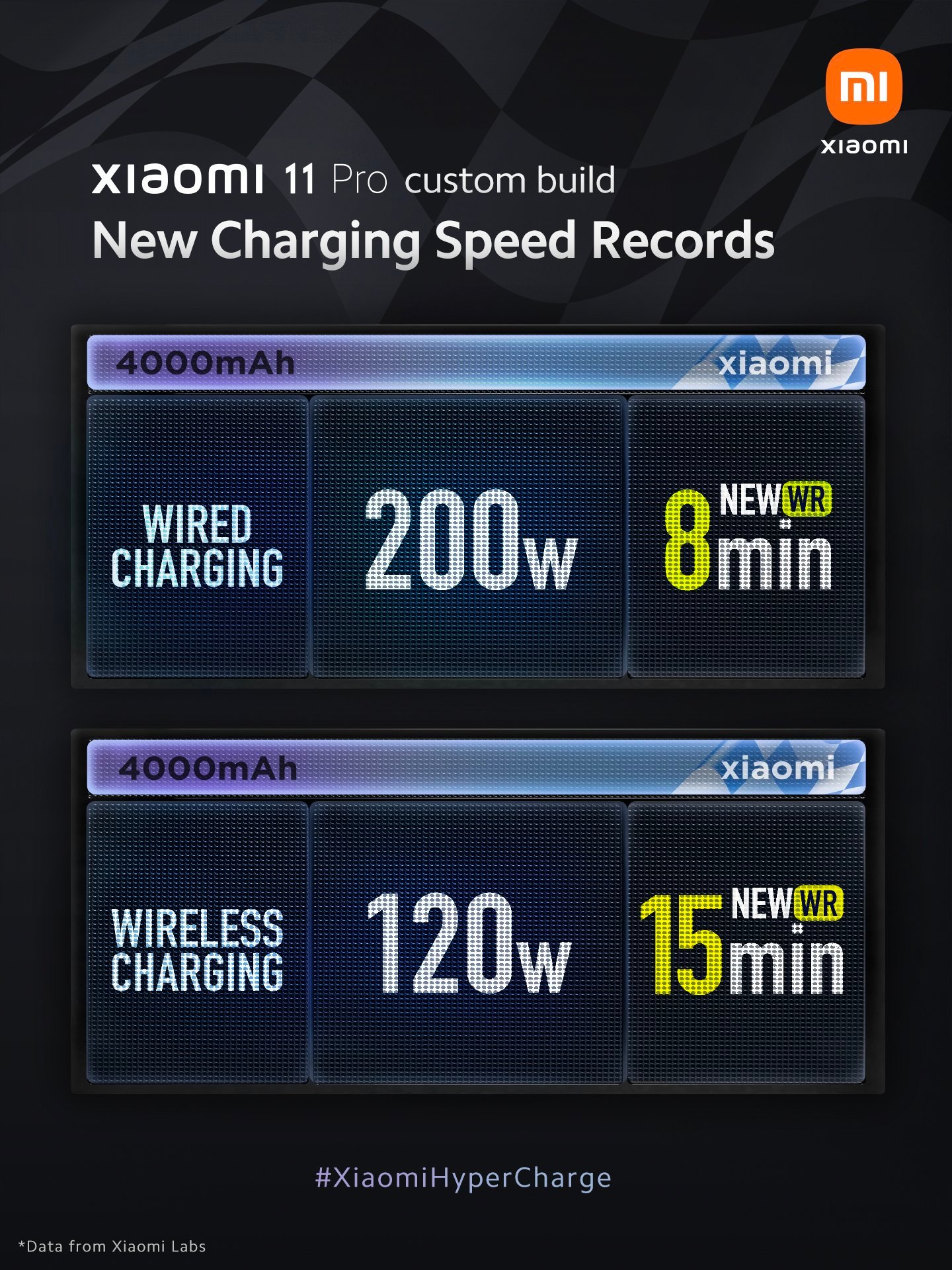 Xiaomi 200W 120W