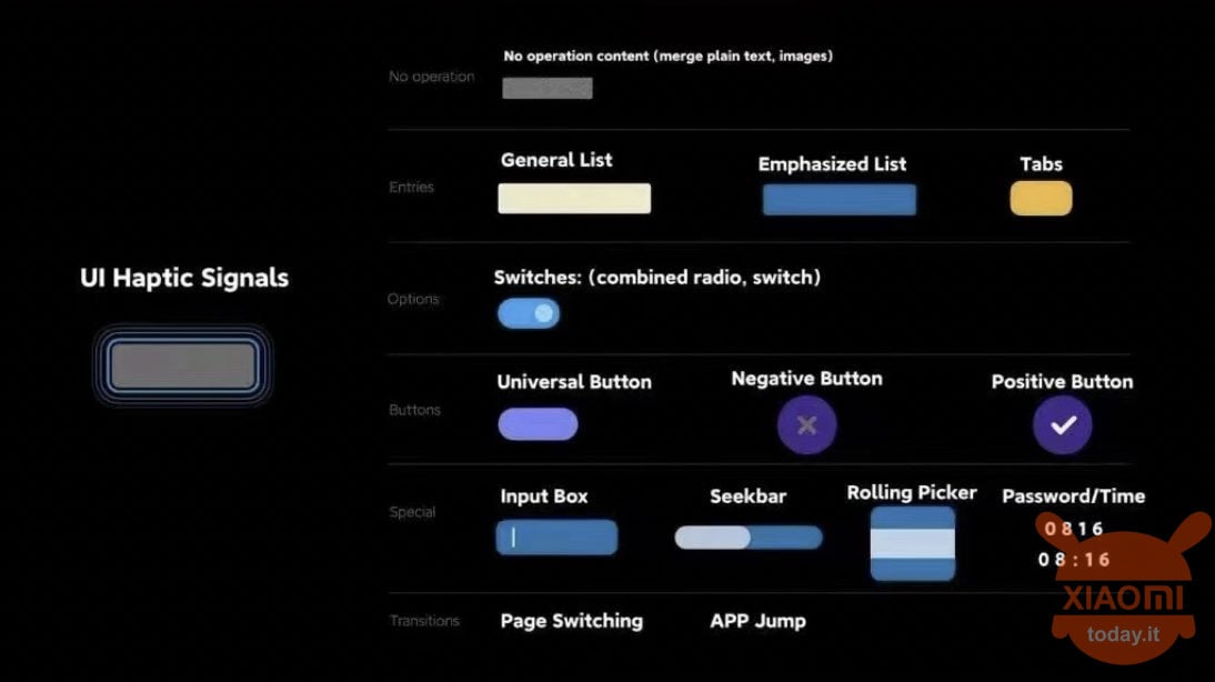 xiaomi ha funzioni di accessibilità sulla miui per ipoudenti e ipovedenti