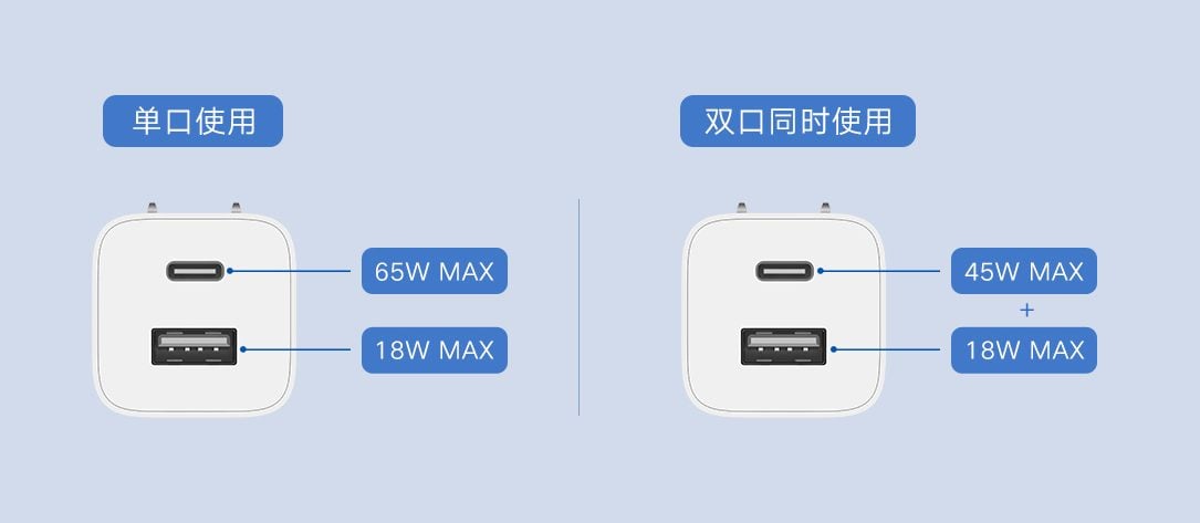 Xiaomi Mi 65W GaN Fast Charger Dual-Port