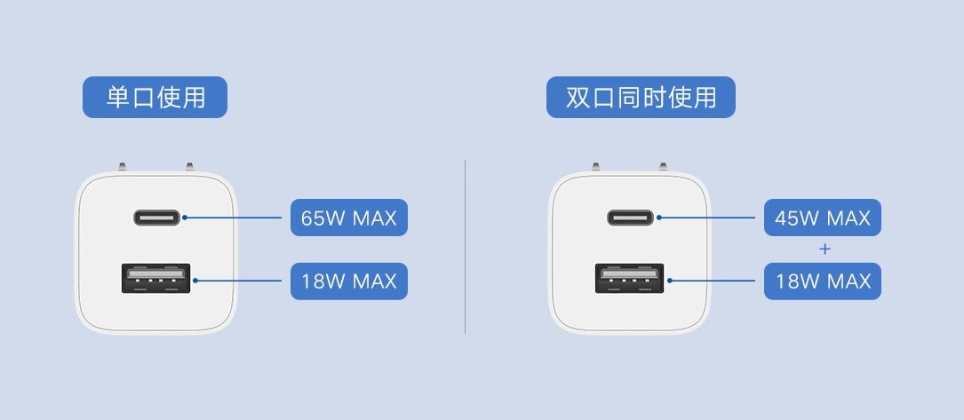 Pengisi Daya Cepat Xiaomi Mi 65W GaN Dual-Port